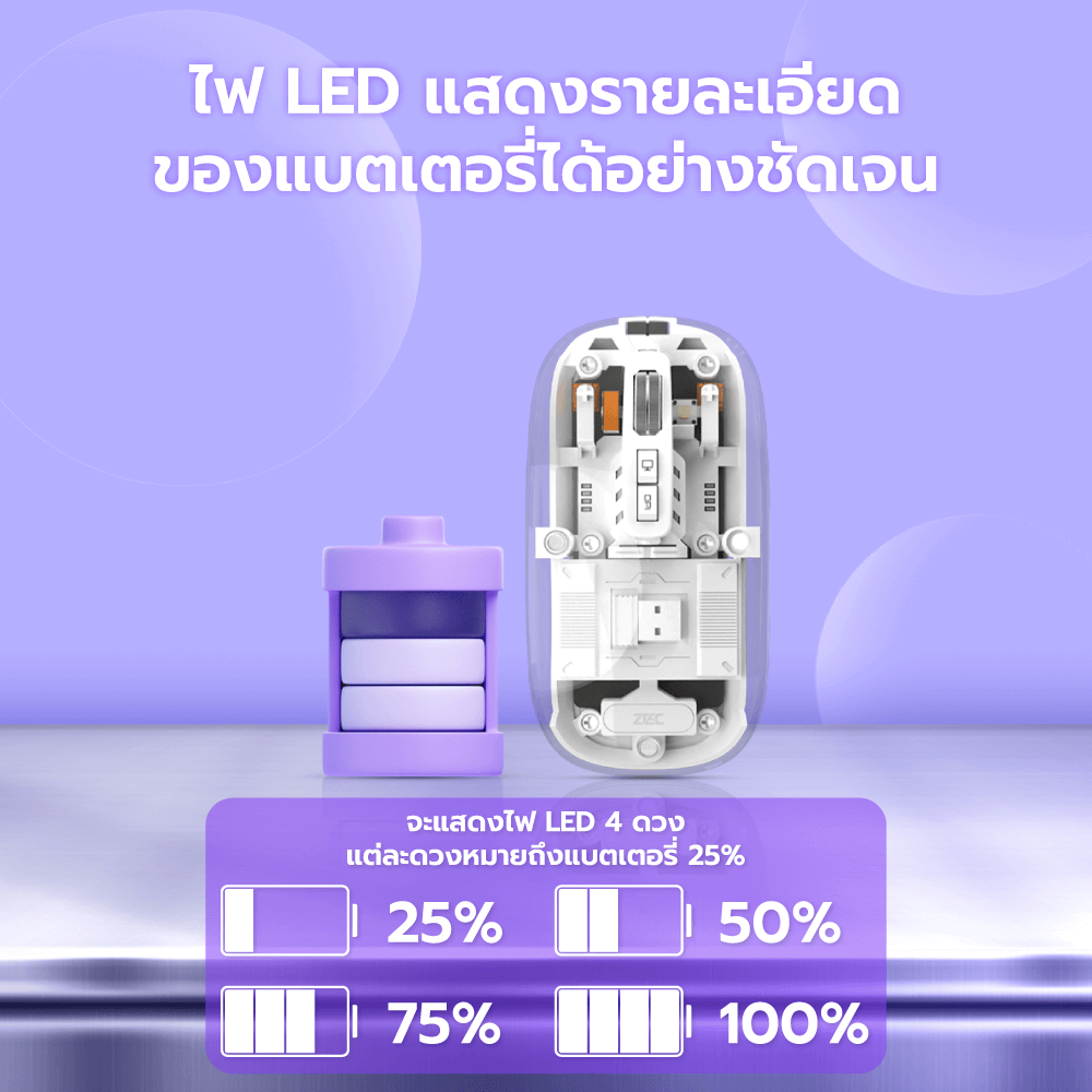 เมาส์ไร้สาย ZTEC ZMO1316 สีขาว LOPTICAL ปรับ DPI ได้ 800-1600